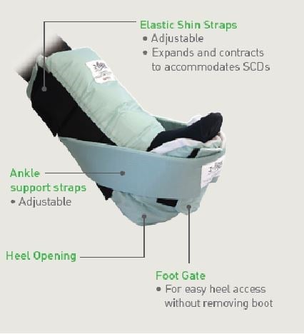 Mölnlycke Z-Flex Fluid Heel Protector Pk/2